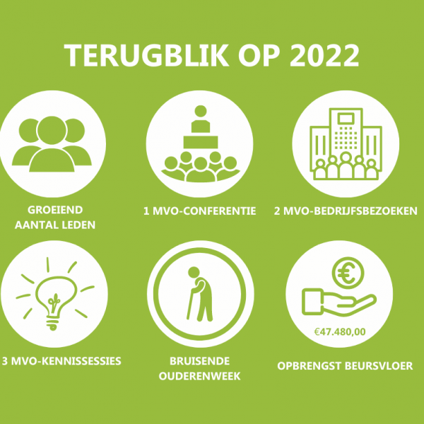 Terugblik 2022 groen